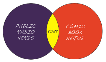 nerd Venn diagram